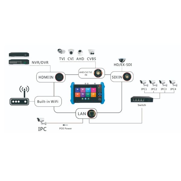 H.265 Portable HD CCTV Tester , 7 Inch Handheld Ip Camera Test Monitor