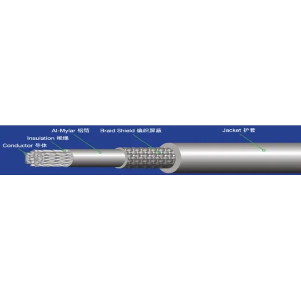 Customized 2 Coax × 36 AWG + 3C × 32AWG + 1Coax × 28AWG teflon insulation biocompatible PVC jacket medical coaxial Cable