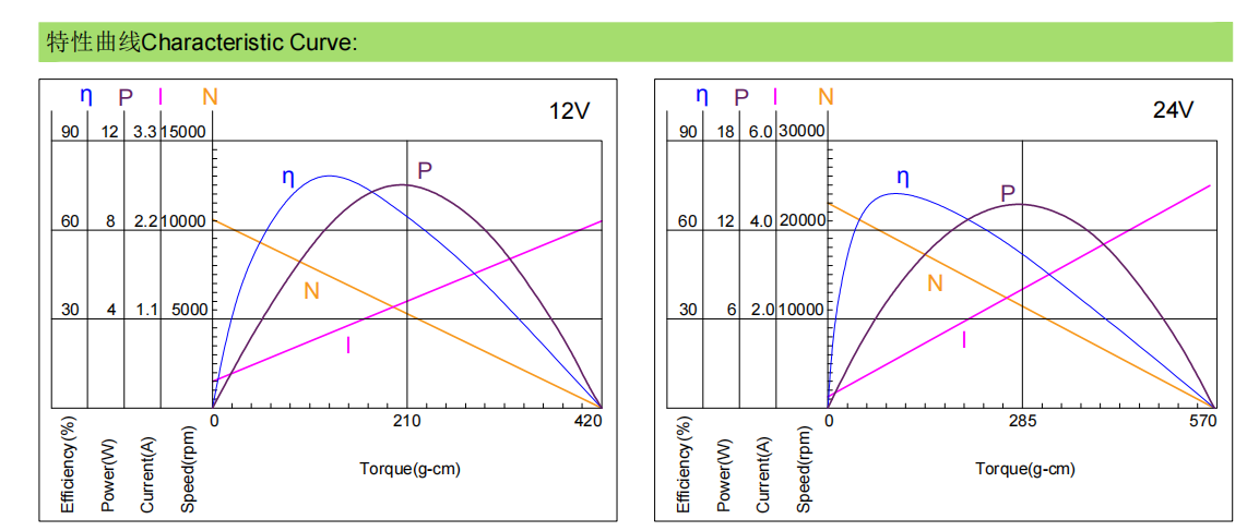 Motor de corriente continua sin escobillas de micro alta potencia de 28 mm 12V 24V para curler / cortador de cabello