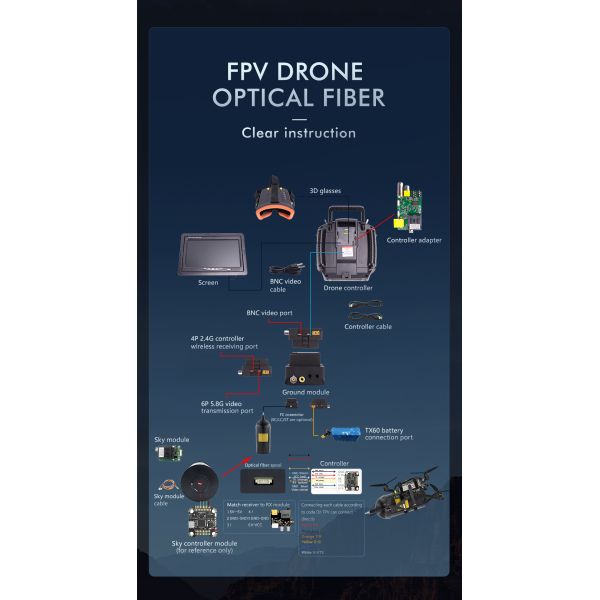 FPV Drone Mavic Mini/Mavic 2 Pro Fiber Optic Module 10KM with GBD Ground Station Adapter Supports Any Terrain