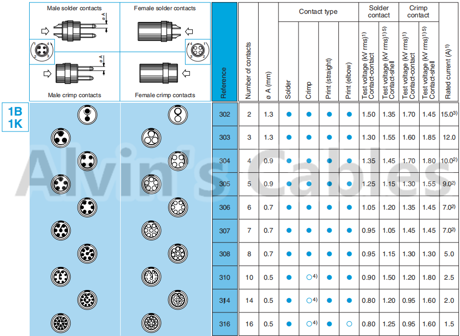 Red Scarlet High Performance Shielding Connector FGJ 1B Female Compatible Linear Connector