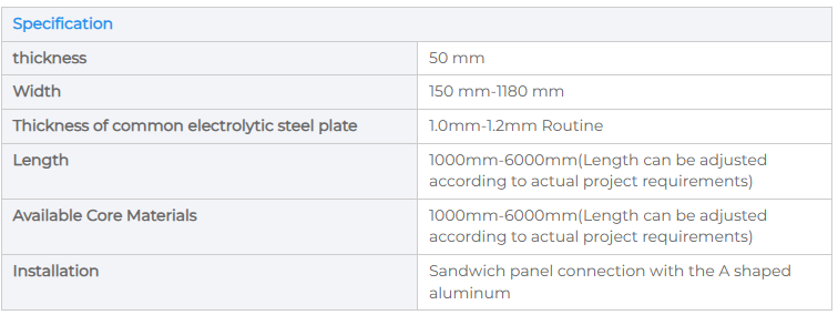 Advantages of Using Modular Cleanroom Panel Systems