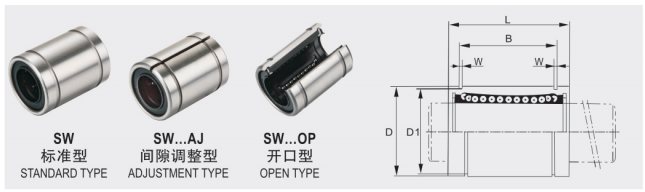 Линейные подшипники 1 дюйм SW16 для рынка Европы и Америки