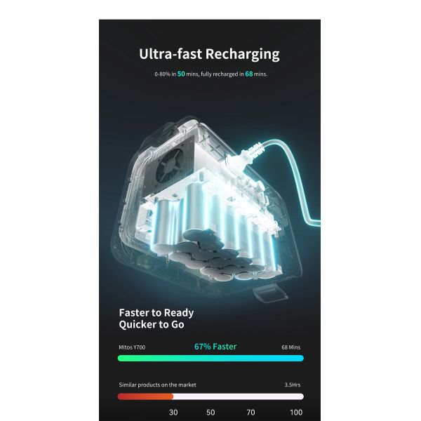 110v 220v 230v 700W 1000W 2000W Pure Wave Generator for and Portable Power Station