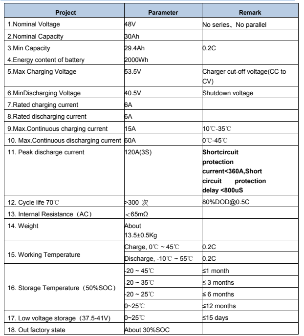 блок батарей лития LiFePO4 48V 30Ah портативный для туристов мастеров