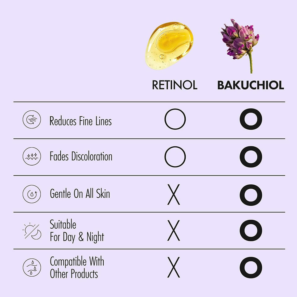 OEM ODM Bakuchiol Hyaluronic Acid Nicotinamide Facial Toner Korean Skincare Water for Hydration and Anti-Aging