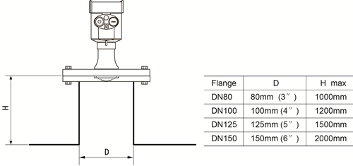 80G Radar Level Meter Continuous Frequency Modulation Wave Ultrasonic Level Measurement