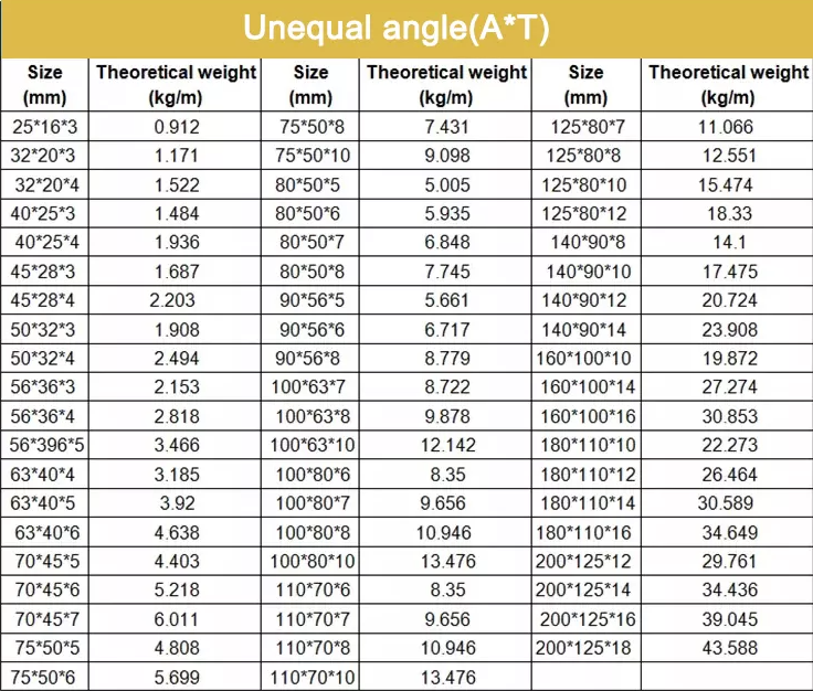 Адвокатура угла S235JR S275JR S355JR стальная для судостроения