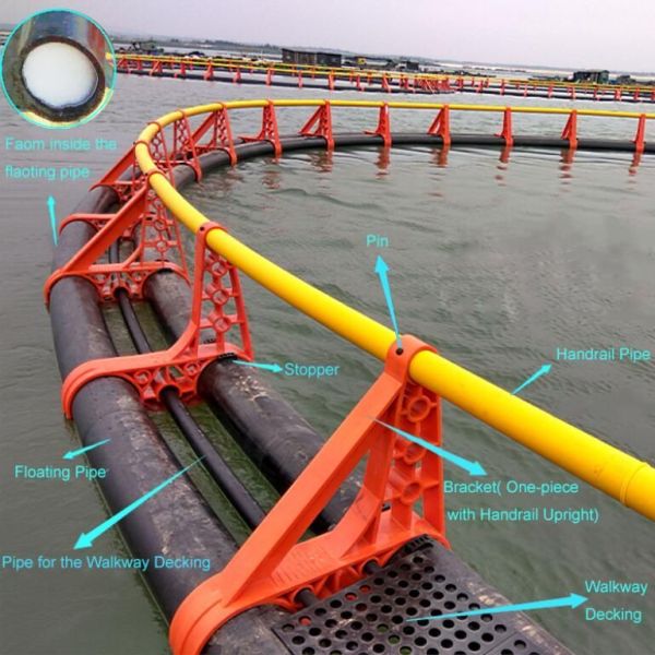 Cage à poissons en PEHD marins anti-vent pour le traitement et la méthode de chalutage