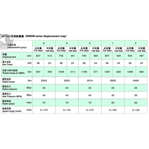 Hydraulic Piston Motors MS08-2-12A-M08-1220-5EJ0 for Poclain (MS08 Series) Made in China