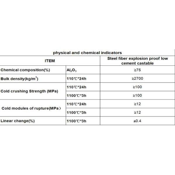 Рефракторные литья, усиленные стальными волокнами, для эксплуатационной температуры от 500 до 1700 °C