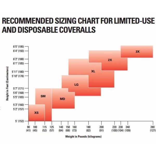 Lightweight Disposable Protective Coveralls , Fluid Resistant Disposable Isolation Gowns