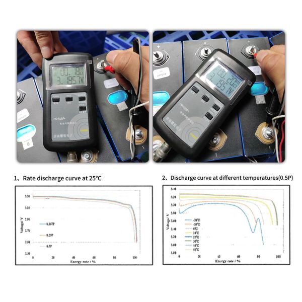 EVE LF280K 3.2V 280Ah Prismatic Lithium Iron Phosphate Cell for Deep Cycle solar panel battery storage lifepo4 Battery Pack