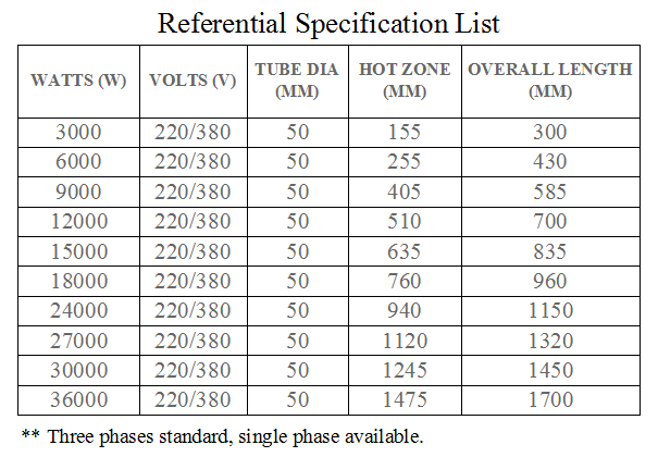 Трубка нержавеющей стали 316 над бортовыми кипятильниками для гальванизируя танка