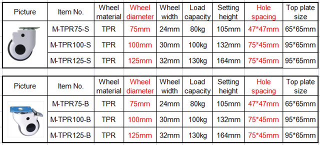 swivel top plate TPR hospital bed casters 3 inch
