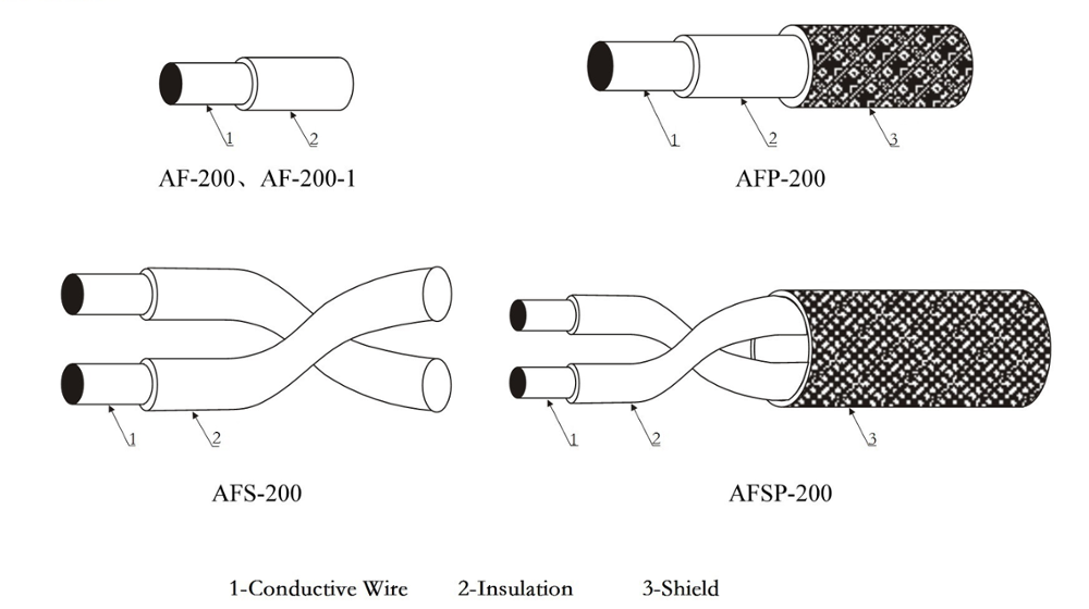 AFP-200 FEP Insulated Braid Shielded Wire