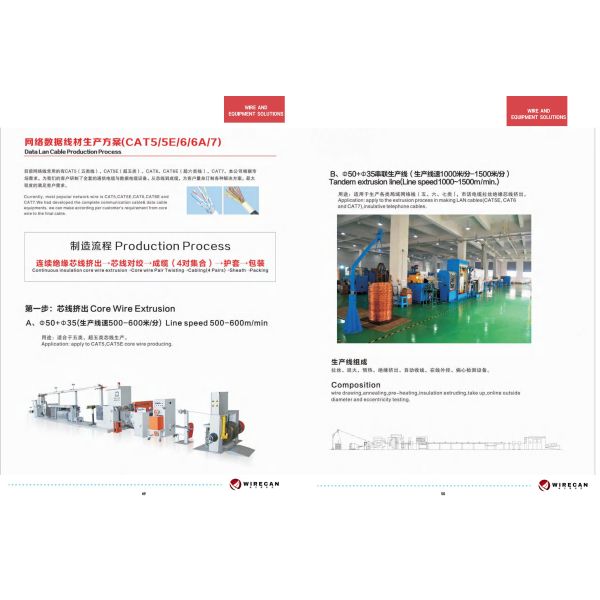 Dongguan Wirecan Technology Co.,Ltd.