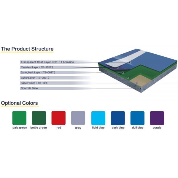 RoHS Outdoor Sports Court Flooring Water Resistant Non Toxic Tennis Court Flooring