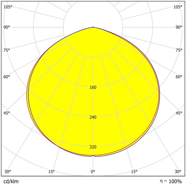 5-Ring Polycarbonate Lens For UFO High Bay Lights | Compatible With 3030/2835 LEDs | 233.12×8.8mm