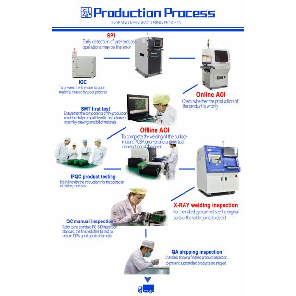 До 48 производство Pcb доски смешивания PCBA небольшого тома слоя высокое