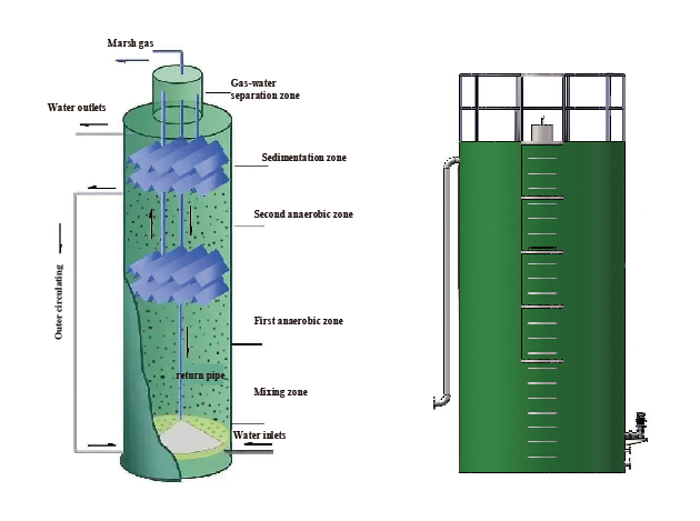 UASB Anaerobic Reactor Professional IC Anaerobic Tank  Efficient Internal Circulation Anaerobic Tower