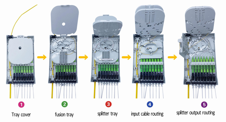 FTTx Optical Cable Terminal Box The Perfect Solution for Home Connections