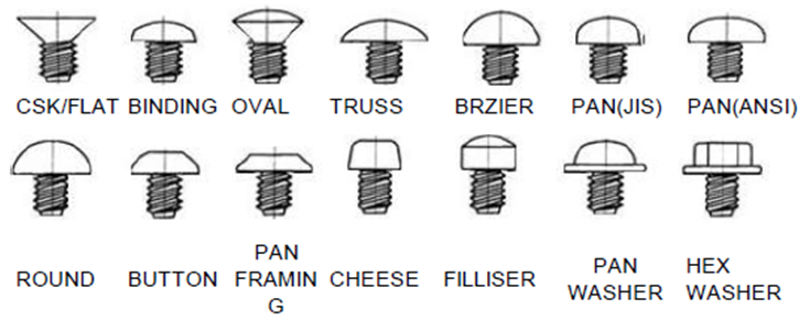 Тип 17 винт головки шайбы наговора вырезывания резъбы металла нержавеющей стали