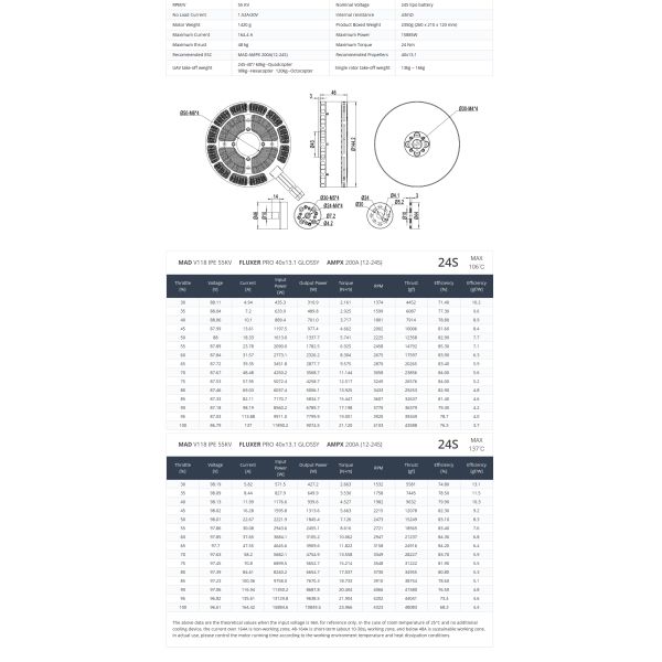 V118 Бесбросовый беспилотный двигатель постоянного тока