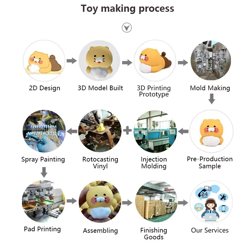 Factory Unisex Pvc Collectible Cartoon 3d Design Action Vinyl Figure Custom Unisex Anime Animal Themed Custom Oem Logo Art Toy