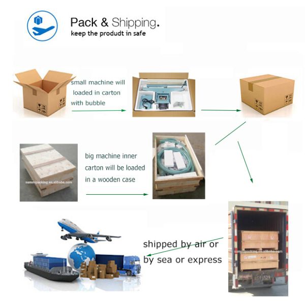 Мягкая ламинированная косметическая трубка уплотнитель Ультразвуковой для крема трубка Пластиковая трубка