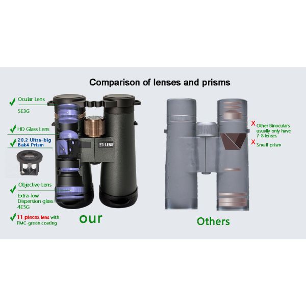 12x50 ED FMC Magnesium Alloy Body Premium Binoculars Extra-Low Dispersion Objective Lenses Outdoor And Birding Binocula