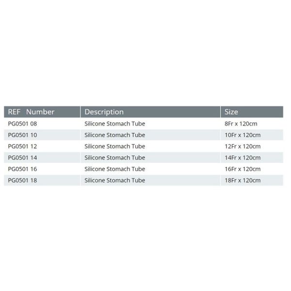Устранимый медицинский тщательный уход питательной трубки ICU Nasogastric критический