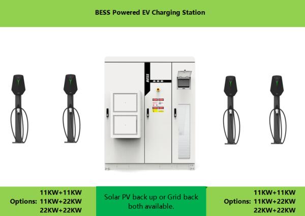 Lithium ion Battery charging station including 1 to 5 charging ports designed to enhance workflow efficiency through power delivery systems