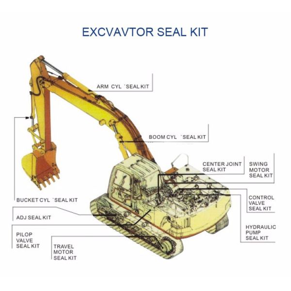 SKF 4649049 Комплект уплотнения цилиндров экскаваторов для ZAX330-3 EX300-5