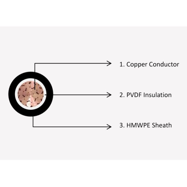 PVDF Insulation Special Cables / Cathodic Protection Cable DC600V