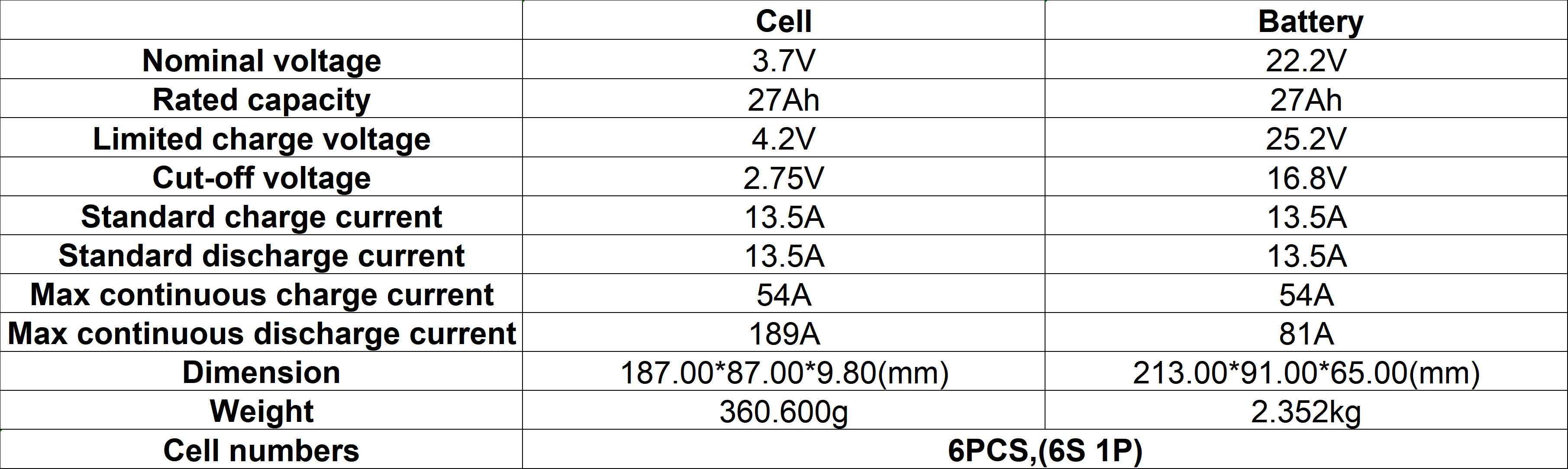Industrial Grade Solid State Lithium Ion Battery Pack 22.2V 27Ah 599Wh High Energy Density Stable Output For Harsh Condition Drone Mobile Machinery UN38 3 Validated Class 9 Transport Compliant