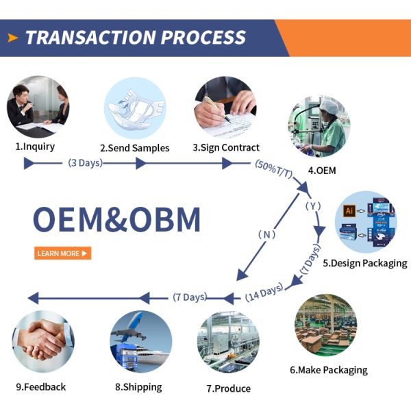 Одноразовые пищевые бибки для малышей с индивидуальным цветом для удобной и чистой еды