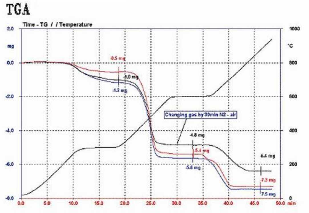 TGA-105 Thermogravimetric Analysis Machine RT 1550°C AC220V 50Hz