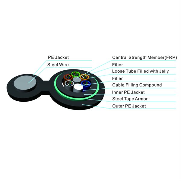 Outdoor Figure 8 Double Jacket Single Armoured Fiber Optic Cable DJSA