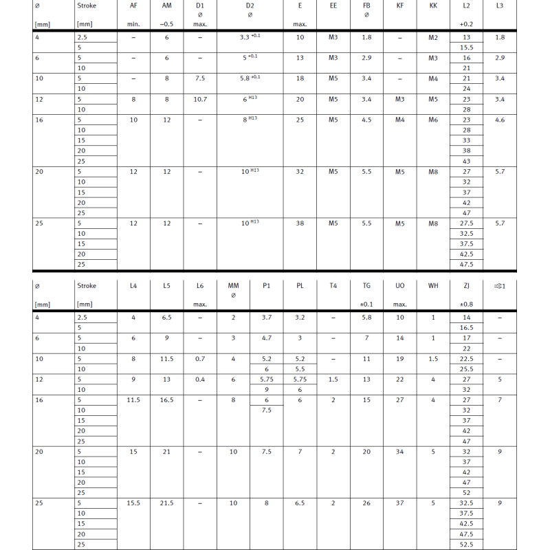 ADVC-4-2.5-P ADVC-4-5-P ADVC-4-2.5-A-P ADVC-4-5-A-P Festo Double-Acting Short-stroke Cylinders