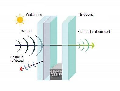 Aluminum Frame Glass Curtain Wall Building Insulated Curtain Wall Panels High Rise Curtain Wall Tempered Glass 4mm-12mm Thickness