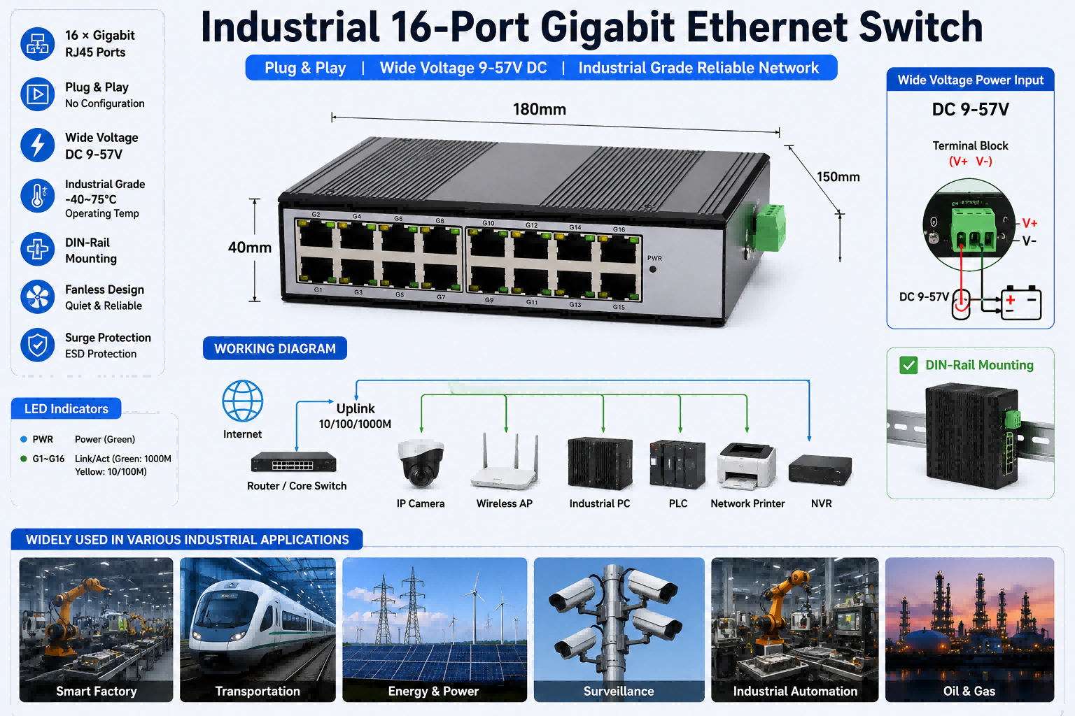 Industrial 16 Port Gigabit Ethernet Switch Unmanaged DIN Rail Network Switch DC 9-57V
