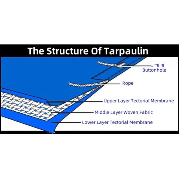 2-11 м ширины УФ-устойчивый брезент Держите свой автомобиль в безопасности от солнечного света и влаги