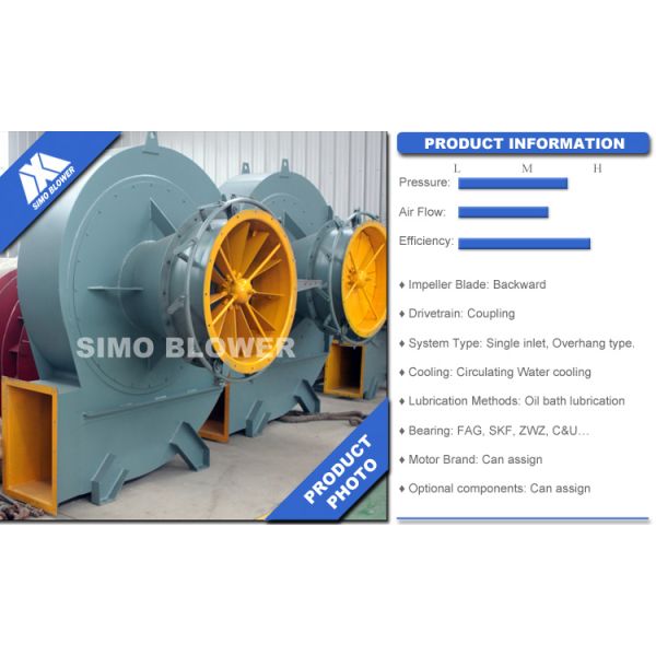 Q235 Coupling Driven Materials Drying Industrial Centrifugal Fans