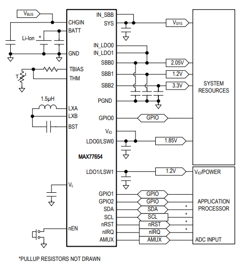 Общее назначение управления силы обломока 30WLP PMIC интегральной схемаы MAX77654BENV+T