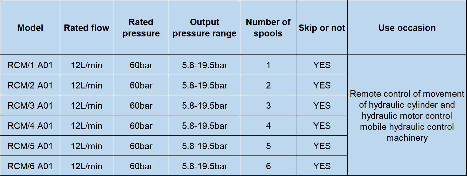 Directional Control Valve for Excavators and Geotechnical Drilling Rigs 2.5 Durable