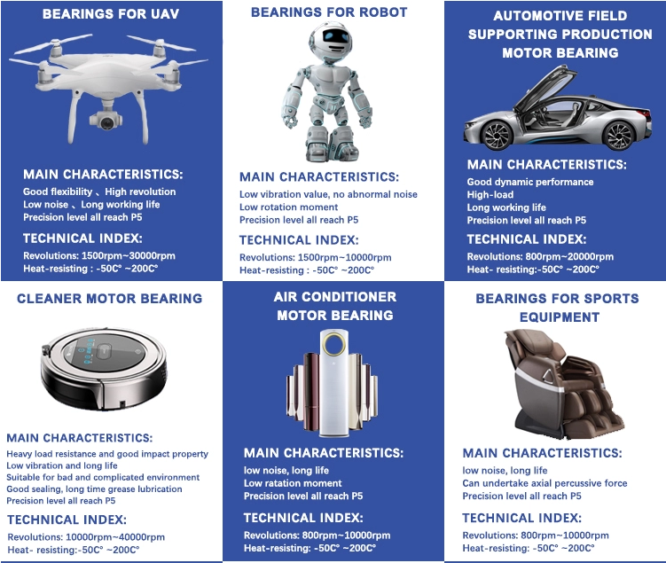 Roulements à billes profonds 607zz 2rs ABEC-3 de cannelure de boîte de vitesse sans friction pour un moteur plus propre