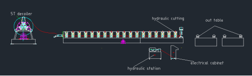PLC Color Steel  IBR 0.3mm Roof Sheet Making Machine