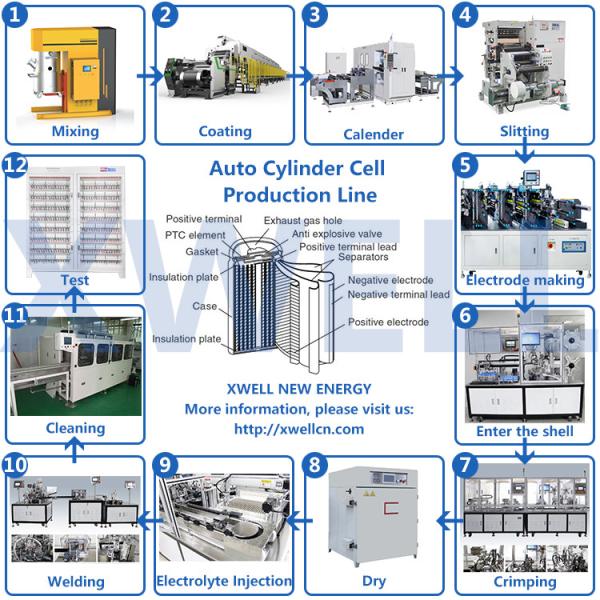18650 21700 Machines For Cylindrical Lithium Ion Battery Production Line