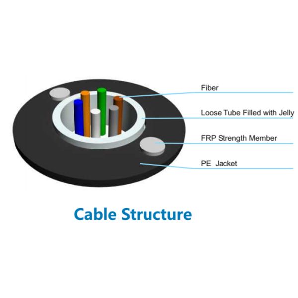 GYFXTY Fiber Optic Cable Two Parallel FRP Or Steel Wire As Strength Member